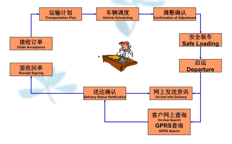 苏州到大通搬家公司-苏州到大通长途搬家公司